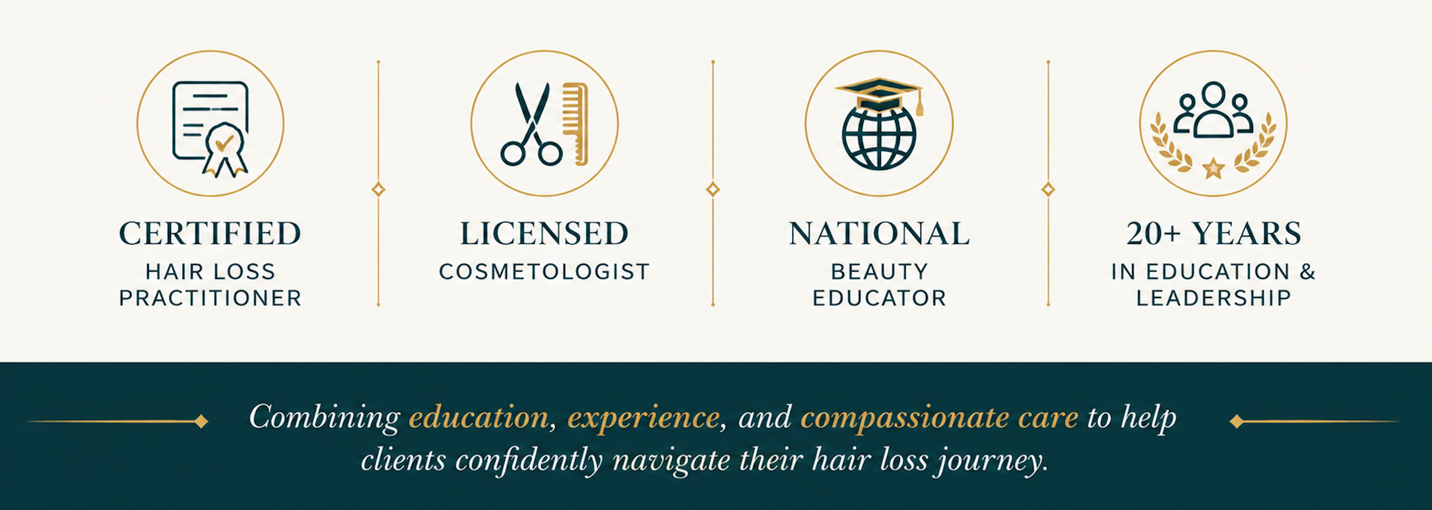 Certification badges for a hair loss practitioner, licensed cosmetologist, national beauty educator, and years of education and leadership experience.