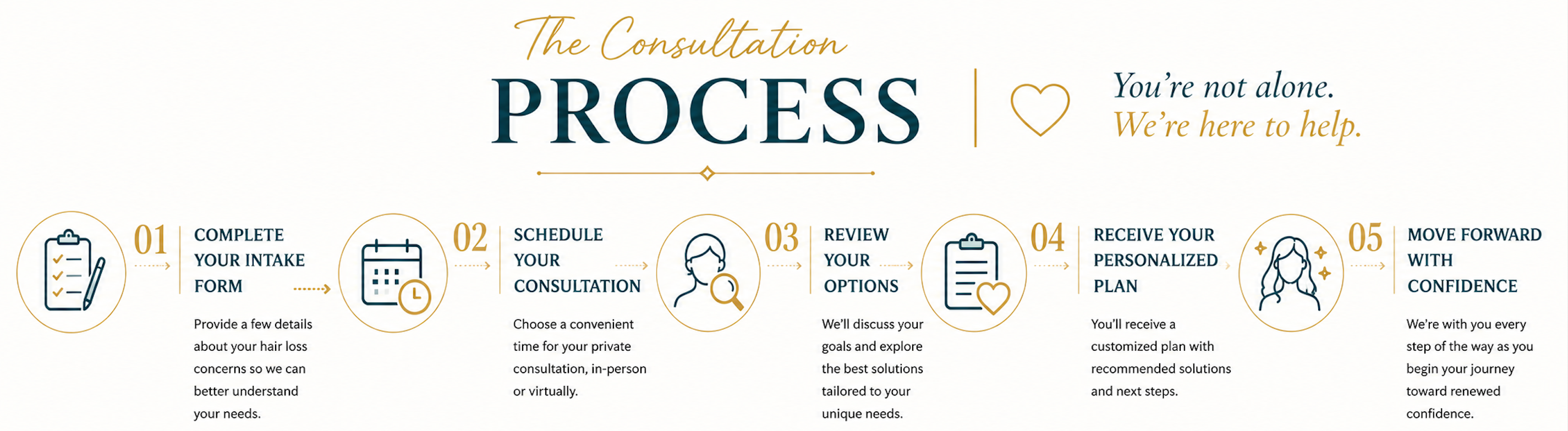 Step-by-step consultation process with icons and text on a white background The Teacher's Chair